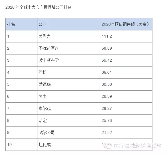 國際醫(yī)療器械巨頭并購大戰(zhàn)的真實原因是什么？