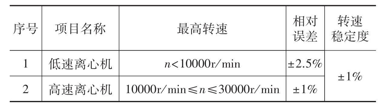 實驗室離心機轉速的重要性