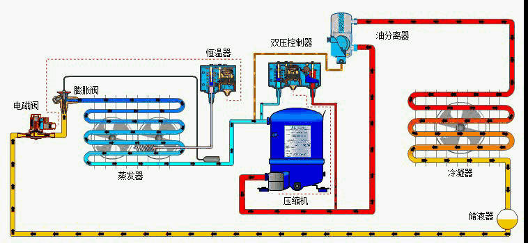 冷凍離心機不能控溫的解決辦法