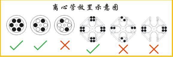 離心機(jī)配平問(wèn)題