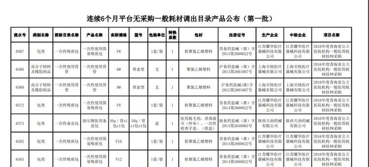 全面清理！近5萬種耗材被踢出掛網！